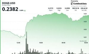 Ethereum And Dogecoin Lead Crypto Rally After Fed Shift