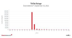 Massive TikTok Outage Disrupts Users Worldwide Including Russia