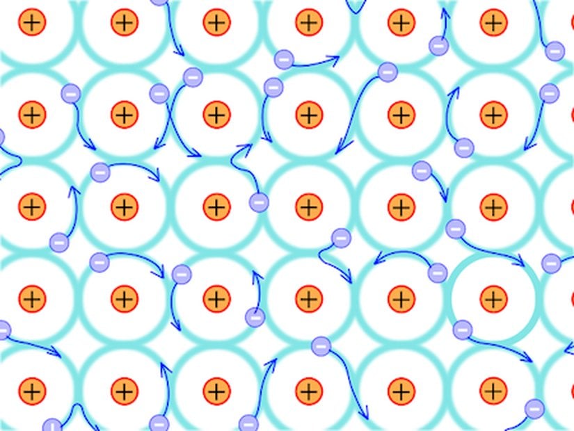 Örnek bir metalik bağ modellemesi