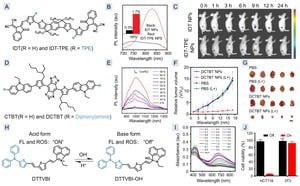 Dual-Property Multimodal Luminogens Transform Cancer Imaging