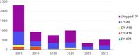 Epidemiological characteristics of 5838 cases of enterovirus infection in children in Hangzhou from 2018 to 2023 - Scientific Reports