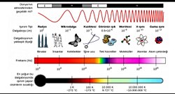 Elektromanyetik dalgalarda "bilginin taşınması" tam olarak ne dmeektir?
