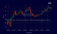 Growth or Bubble? Analyzing BMNR's Ascend