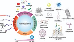 Kuantum Materyalleri ve Nanoteknoloji