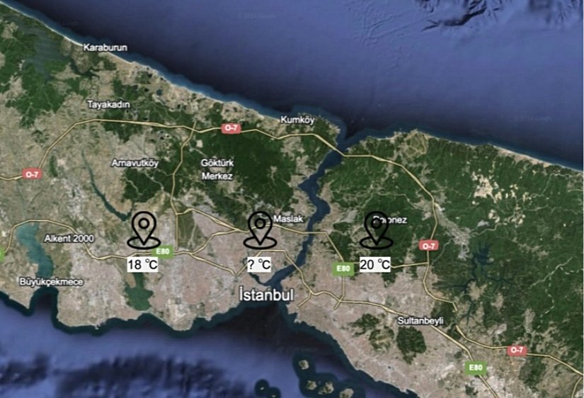 Üç Noktalı Ortalama Alma Yöntemi