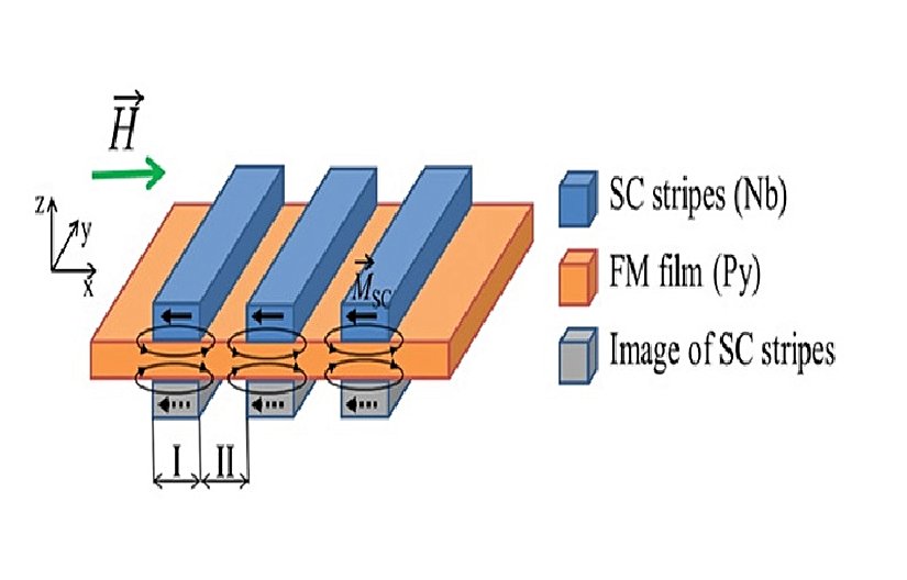 Şekil-3: Katmanlar arası meydana gelen tersinir mıknatıslanma.