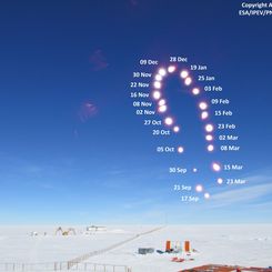  Antarctic Analemma  