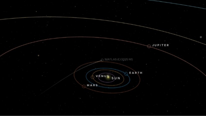 3I/ATLAS kuyruklu yıldızının güneş sistemimizdeki yörüngesinin animasyonu.