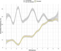 Validating a willingness to share measure of a vignette experiment using real-world behavioral data - Scientific Reports