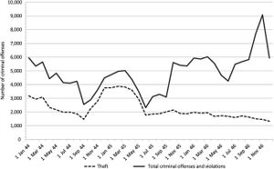 Meld Misdaad Anoniem Leads To Increased Crime Reporting