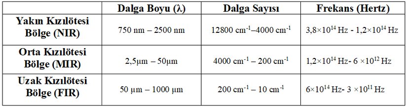 Yakın - Orta - Uzak Kızılötesi Bölgeler