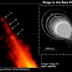 Beta Pictoris’in Etrafındaki Halkalar
