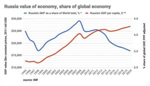 Russia Faces Economic Crisis As Agencies Warn Of Bankruptcies