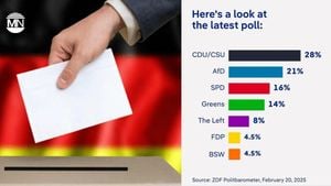 CDU/CSU Emerges Victorious In 2025 German Federal Elections