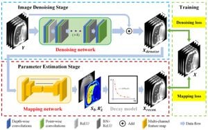 Enhanced Denoising System Revolutionizes Mammogram Image Quality