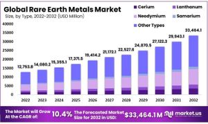 Innovative Polynomial Modeling Enhances Rare Earth Element Data Analysis