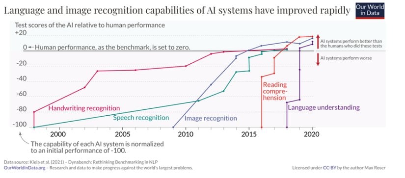 Yapay zekanın bir çok alanda ki baş döndürücü yükselişi