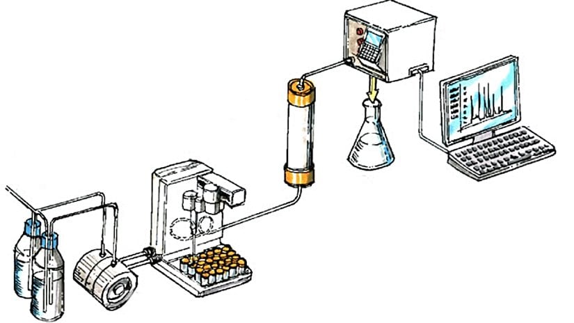 HPLC şeması