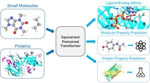 New Framework Enhances Nonadiabatic Molecular Dynamics Simulations