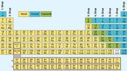 Metal Ametal ve Yarı Metal Nedir