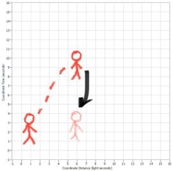 Uzay zamanı kullanarak bir cismi klonlamak mümkün müdür?