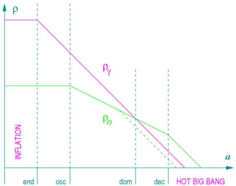Kozmik yapının kuantum kökenleri