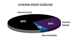 Karanlık Madde Karanlık Enerjiye Dönüşüyor Olabilir Mi?