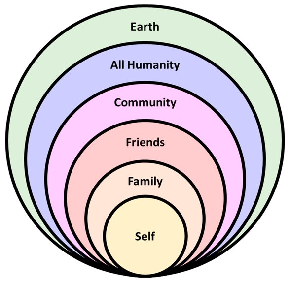 Hierocles’in Çemberi