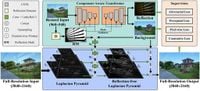 High-resolution image reflection removal by Laplacian-based component-aware transformer - Scientific Reports