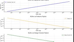Işığın Mesafesi ile Alan Arasındaki Evrensel Bağlantı: Yeni Bir Kozmolojik Yaklaşım