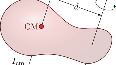 Paralel Eksen Teoremi Nedir? Nasıl Uygulanmaktadır?