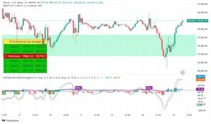 Bitcoin's Price Teeters On $84K: Will It Break Out Or Break Down?