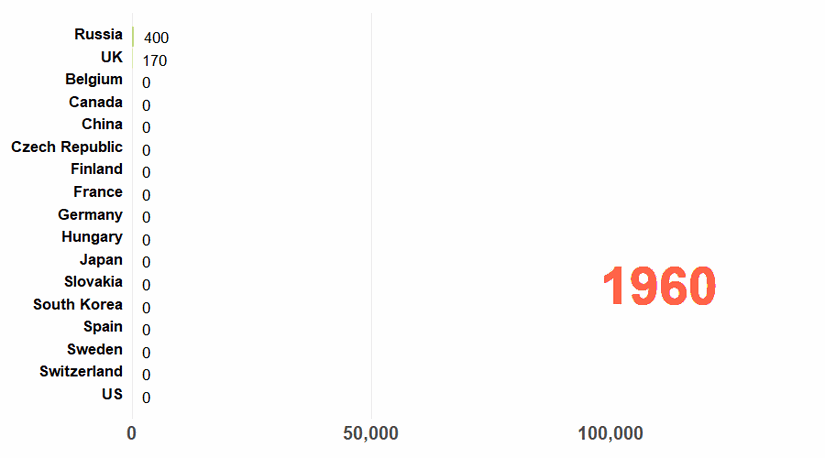 Küresel harcanan nükleer yakıt takibi (1960-2050), ton ağır metal (tHM) cinsinden