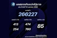 ผลสลากกินแบ่งรัฐบาลงวดประจำวันที่ 16/04/68