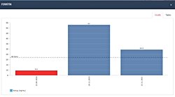 Ferritin29.5  acaba nasıl yükseltirim?(150 çıkarmak istiyorum)?