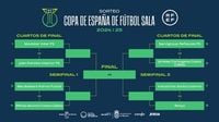 Copa de España de fútbol sala 2025: cruces y horarios de los partidos, TV y dónde ver el torneo