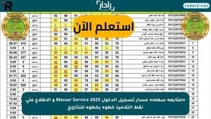 Egypt Launches Digital Application For Secondary Schools