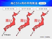 来週は夏日・真夏日続出　湿度も高く体感ガラリ　沖縄・奄美は梅雨入りへ　1か月予報(気象予報士 福冨　里香)