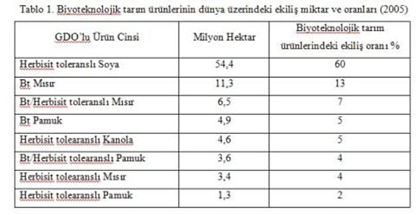 Tarımsal kimyasallar