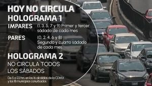 Hoy No Circula To Restrict Vehicle Movement In Mexico City