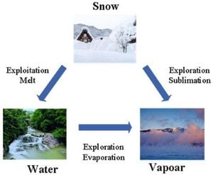 Enhanced Snow Ablation Optimizer Revolutionizes Optimization Challenges