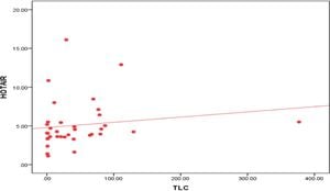 CirculATING RNA HOTAIR Emerges As Key Biomarker For Pediatric Leukemia