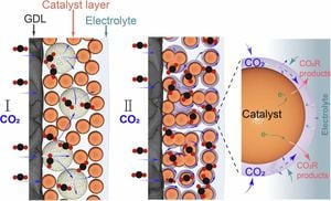 New Catalysts Enhance CO2 Reduction Efficiency For Clean Energy