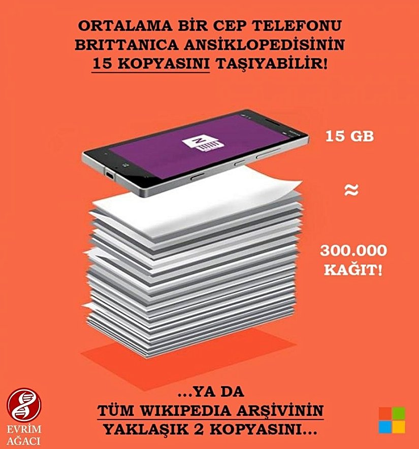 Ortalama bir cep telefonu, Brittanica Ansiklopedisi'nin 15 kopyasını taşıyabilir! Ya da tüm Wikipedia 2 kopyasını! 15 gigabyte, yaklaşık 300.000 kağıda eşdeğerdir!