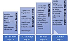 Veriden Evrensel Bilgiye: İki Temel İnsan Tipiyle Şekillenen Toplumlar