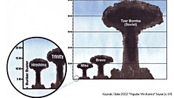 Kitle İmha Silahları: Depo Yıkıcılardan, Tsar Bomba'ya Birbirimizi Nasıl Yok Ediyoruz?