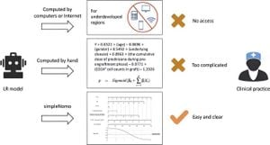 New Nomogram Tool Predicts Sepsis Patient Mortality Risk