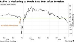 Ruble Hits New Low Against Dollar Amid Economic Shifts