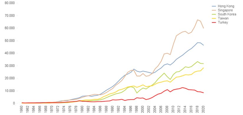 Asya Kaplanları ve Türkiye’de Kişi Başına Düşen Milli Gelir (USD)