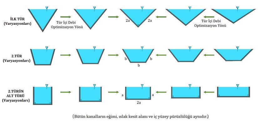 Sulama Kanallarında Türleşme ve Tür İçi Varyasyon